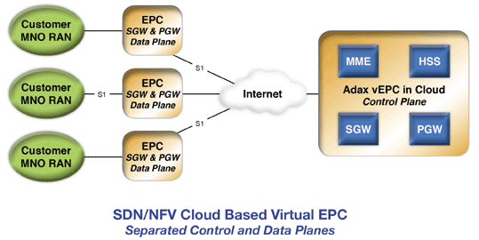 Virtual EPC Diagram